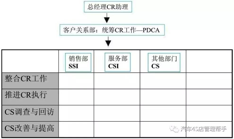 客户关系部