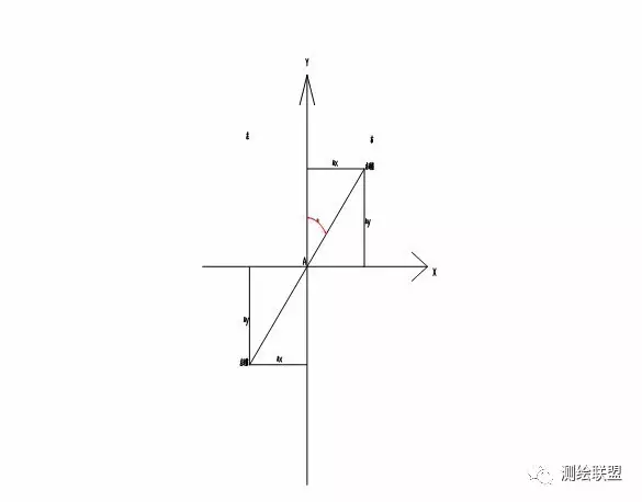 =a Δy,边距=ΔxΔx=s×sina,Δy=s×cosa二,求解路线右幅:3 斜交角