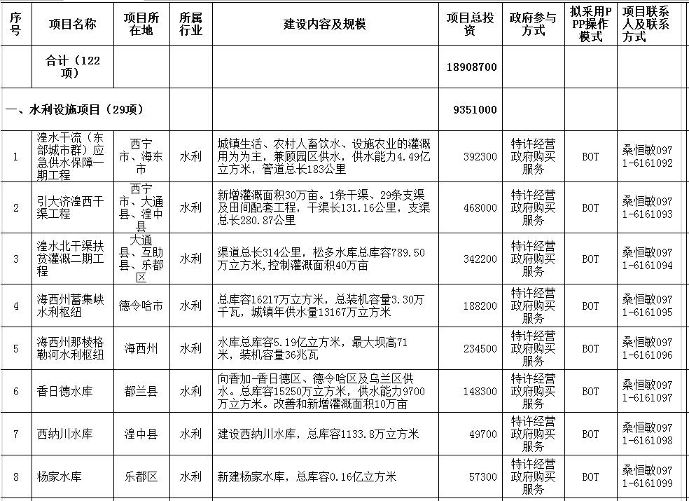 各省基础投资与gdp关系_多省承认GDP注水,跟你投资有大关系吗(3)