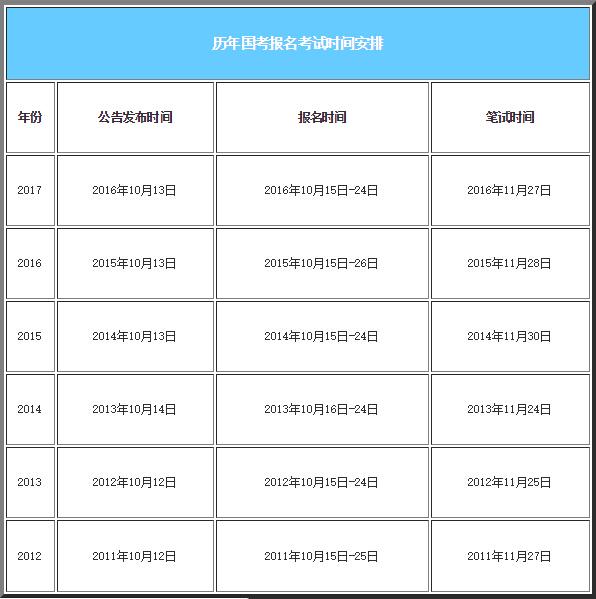 2018国家公务员考试报名将开始,报名时间抢先看!