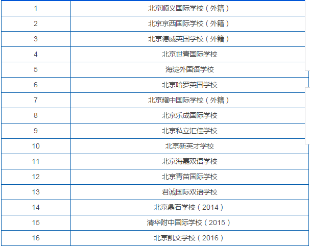 北京国际学校排名榜_北京婚纱摄影店排名榜