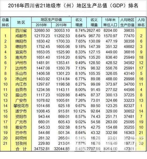 省会不是第一gdp_中国第一季度2020gdp