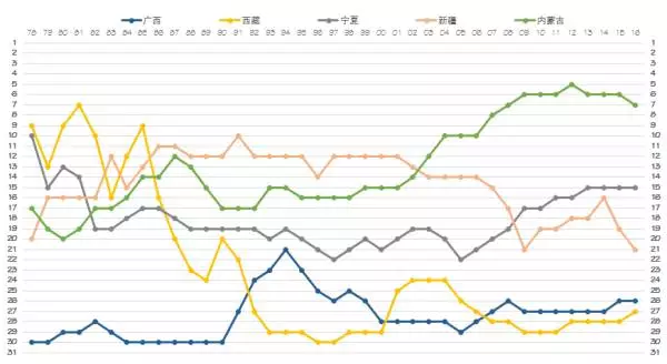 中国各省 区人口排名_2014年中国人口数量及各省人口排名-2014年全国各省人口数(3)