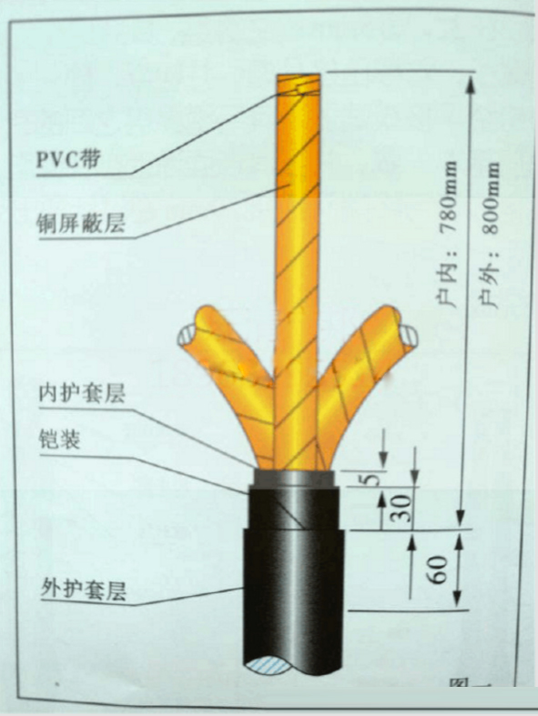 学会安装isofix接口童安全座椅