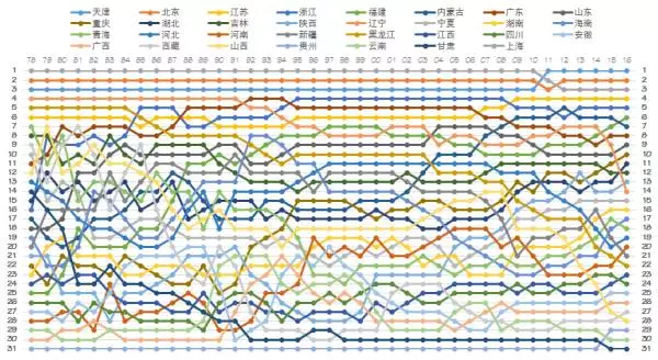 2021省份人均gdp排名_2020gdp排名省份