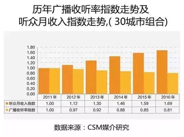 六普各年龄段人口数据贴吧_大数据图片(3)