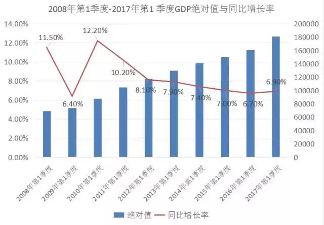 m2增长和gdp对比_中美两国M2 GDP对比(2)