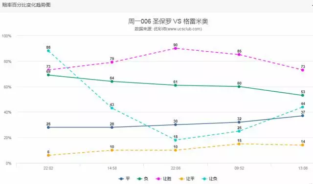 gdp是下降好还是涨好_迎战GDP是触底还是反弹我们看好先涨后跌(3)