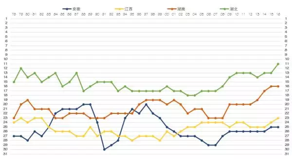 湖南近十年gdp排名_2018湖南各市GDP排名及增速 湖南各地经济排名 表(3)