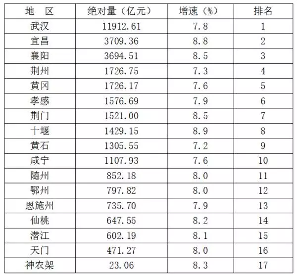 省会不是第一gdp_中国第一季度2020gdp