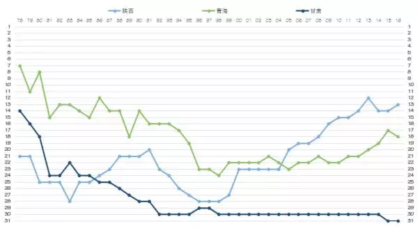 西藏gdp和外蒙古gdp_福建和台湾隔海相望,谁的经济实力更强(3)