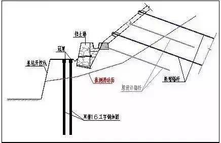 端部增加横向钢筋砼梁;坡脚设置双排竖向微型桩,微型桩采用16b工字钢