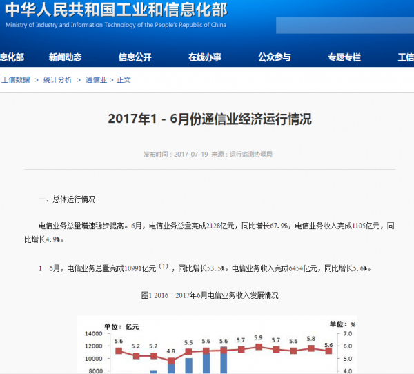 企业经济总量增速_生活垃圾总量增速(3)