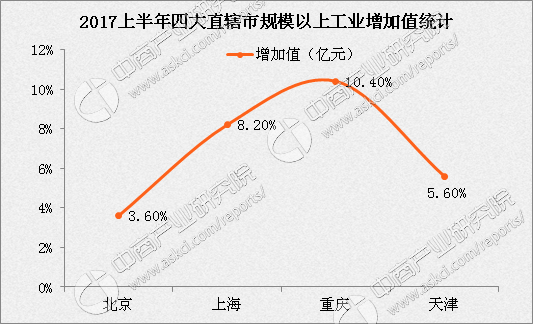 四大直辖市人口_四大名著手抄报