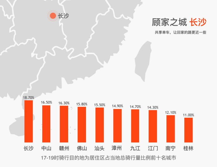 中山市人口_社科院点名 这些城市的房价扑街了(2)