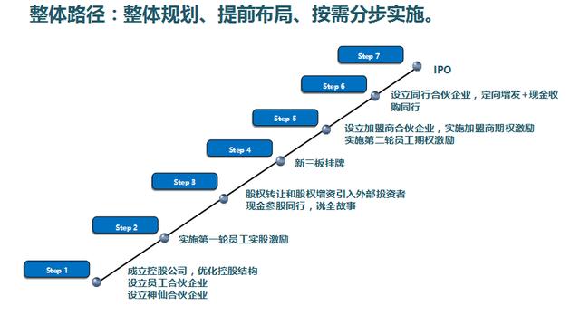 连锁企业发展路径:整体规划、提前布局、按需实施_搜狐财经_搜狐网