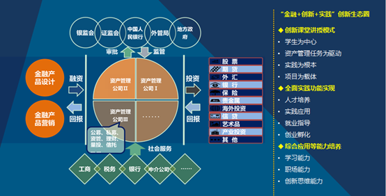 国泰安“资产管理公司运营系统”正式发布_搜狐教育_搜狐网