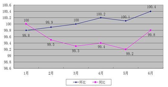 大理市2021年的gdp_青海西宁与云南大理的2021年上半年GDP谁更高