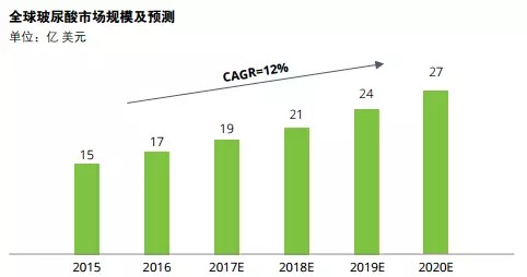 gdp是大概的毛利吗_我是大哥大