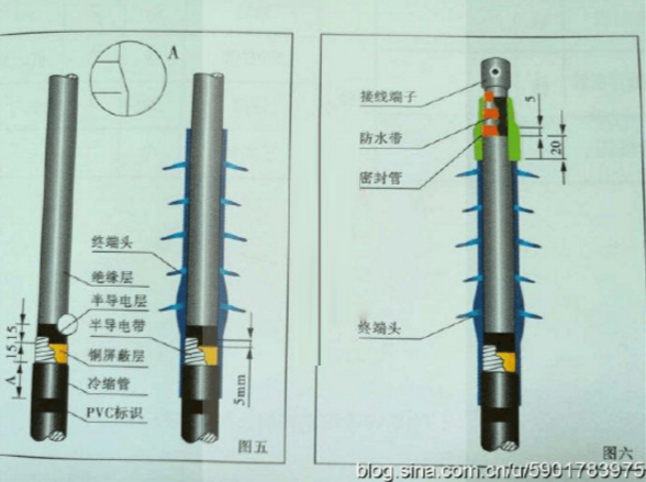 快速学会安装10kv冷缩电缆附件