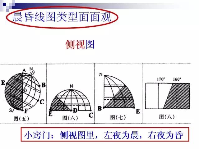 天然气标准的跨界线怎么搭_标准体重身高对照表