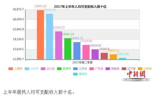 浙江人均gdp何时超过2万_中国人均GDP能否超越日韩 何时可以超越(3)