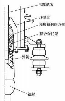 3.2 采用弹簧压紧装置