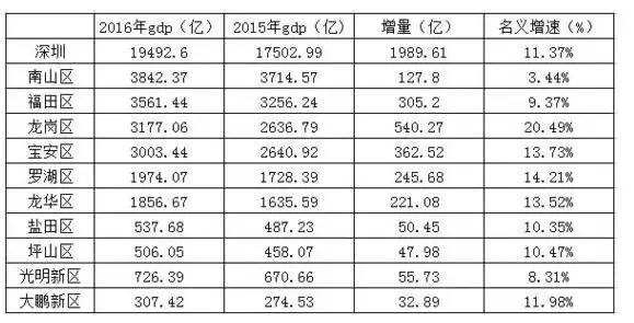 龙华坂田人口_龙华烈士陵园