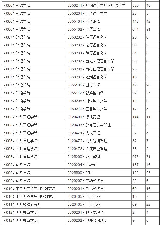 人口学与产业