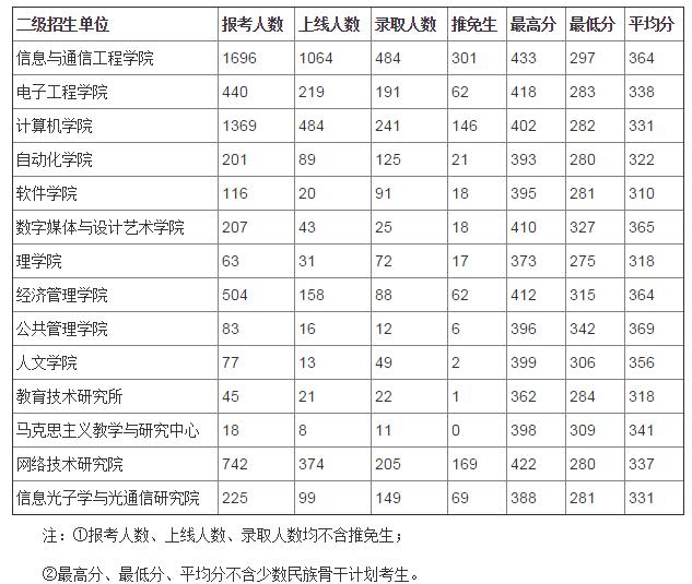 人口学与产业(2)