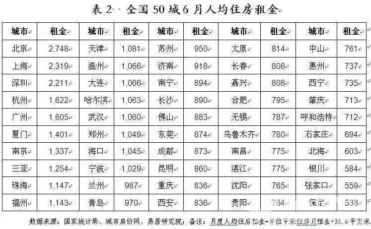 合肥租房人口_扎心 合肥人每月收入居然三成都交了房租 内附合肥最新租金表