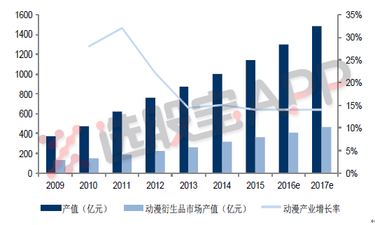 2200中国GDP_中国gdp增长图(3)