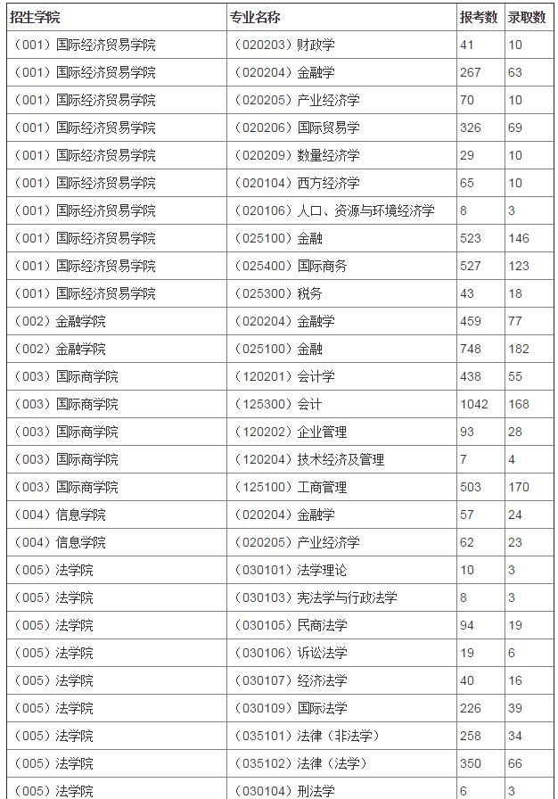 人口财政学_人口普查(2)