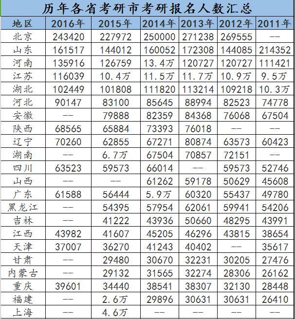 全国各省人口数量排行_火爆 半年激增2亿基民 竟比广东山东人口还多 赚钱最多(2)