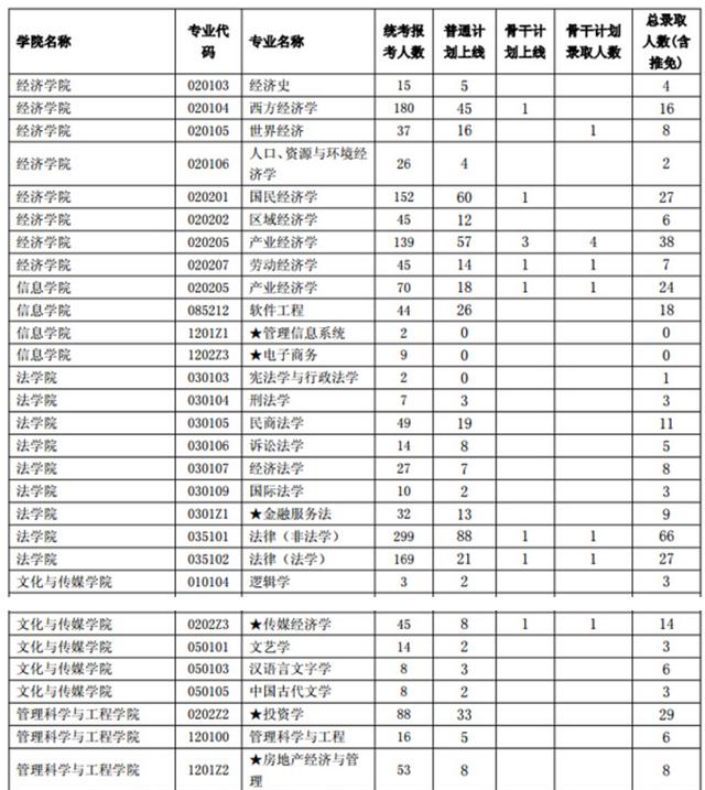 人口学与产业