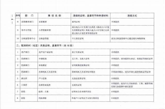 人口销户必要条件_充分必要条件关系图