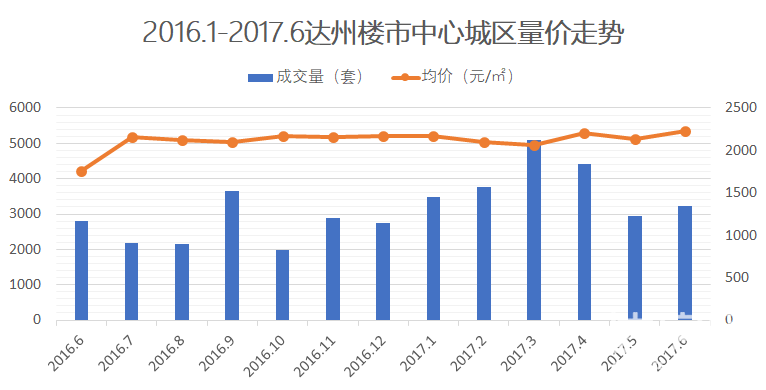 2021年达州市GDP_四川21市州一季度GDP数据出炉 达州同比增长13.2 ,排名全省第(2)