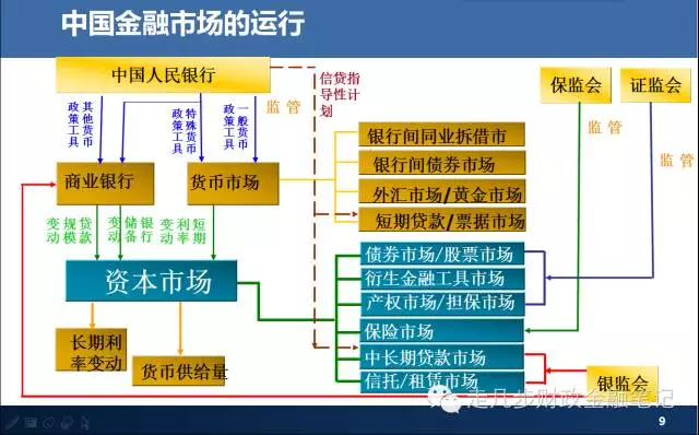 当前中国金融体系概览图解大全值得收藏