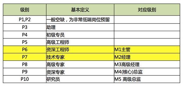 阿里人口多少_阿里,红利青睐有准备的人