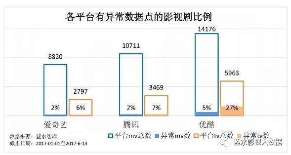 网播量排行榜