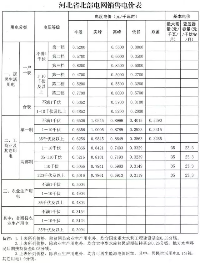 济南一户多人口水费政策_济南人口净流入曲线图(3)