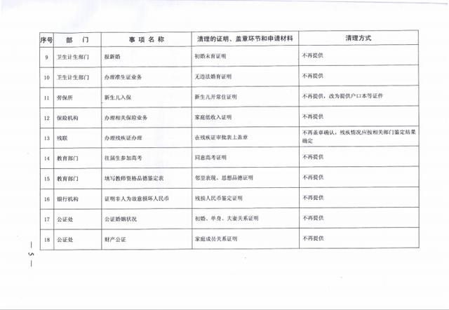 人口销户必要条件_充分必要条件关系图(2)