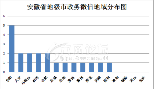 蚌埠vs宿州2020gdp_脉承 置地以安徽首个税收过亿的写字楼,奠定商务领导地位(3)