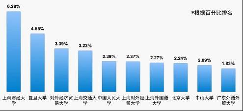 四大会计师事务所招聘_四大会计师事务所2018校园招聘到底会考哪些内容(3)