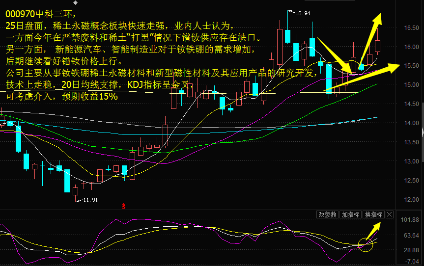 财经 正文  推荐理由:000970中科三环,25日盘面,稀土永磁概念板块快速