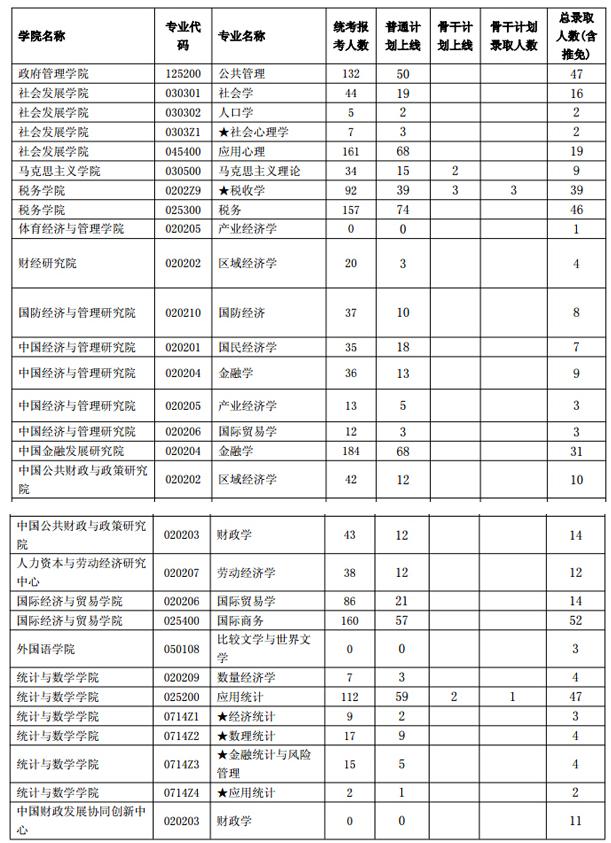 人口学与产业