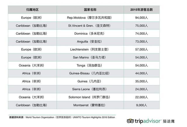 大洋洲人口总数_大洋洲人口分布图(3)