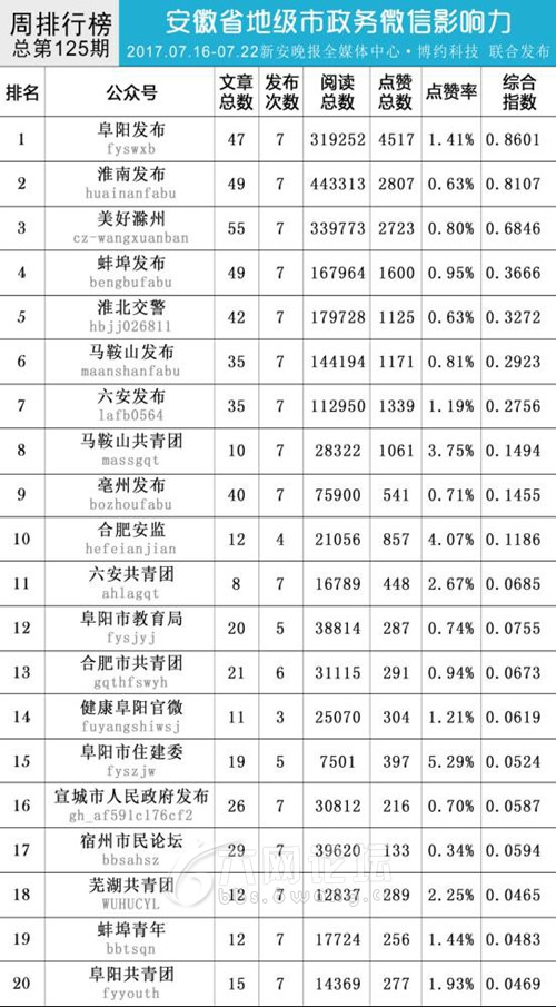 安徽省地级市人口排名_安徽省16个地级市人口数据排行,安徽各城市户籍及常住