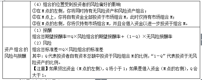 多种证券组合的机会集与有效集【结论】4.