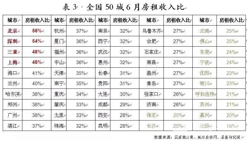 个人交的租金gdp_英国的租金收入如何缴纳个人所得税(2)